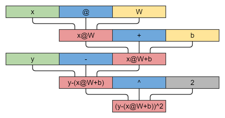 GraphExample