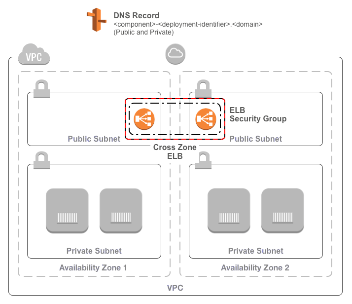 Diagram of infrastructure managed by this module