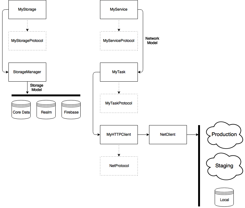 Core Framework