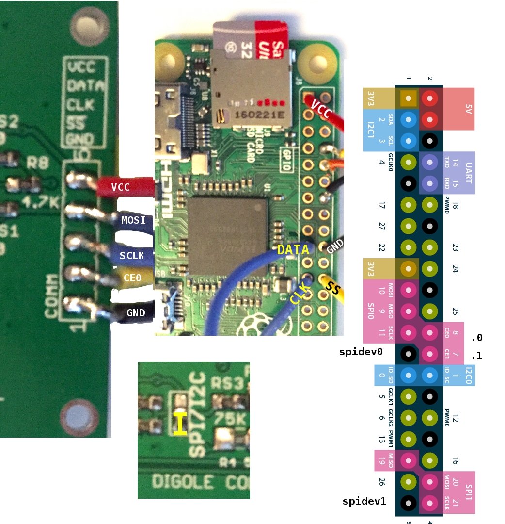 HW Setup Diagram