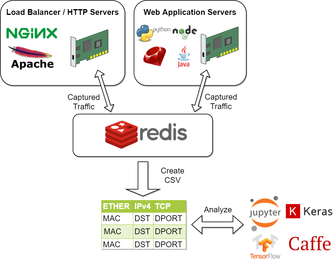 https://raw.githubusercontent.com/jay-johnson/network-pipeline/master/docker/images/network-pipeline-workflow.png