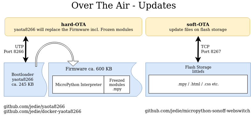 ESP8266_OTA.png