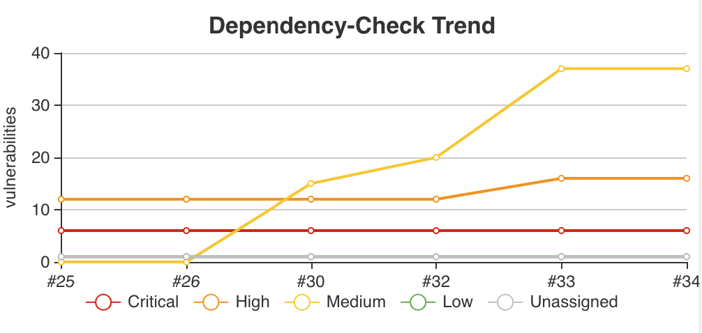 publisher trend