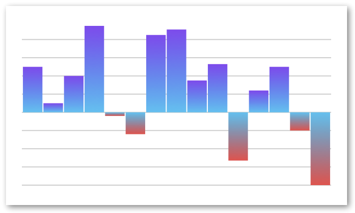 Gradient BarChart