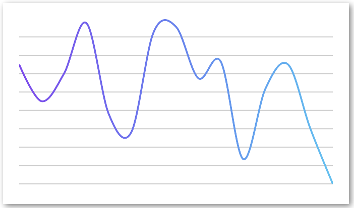 Gradient LineChart