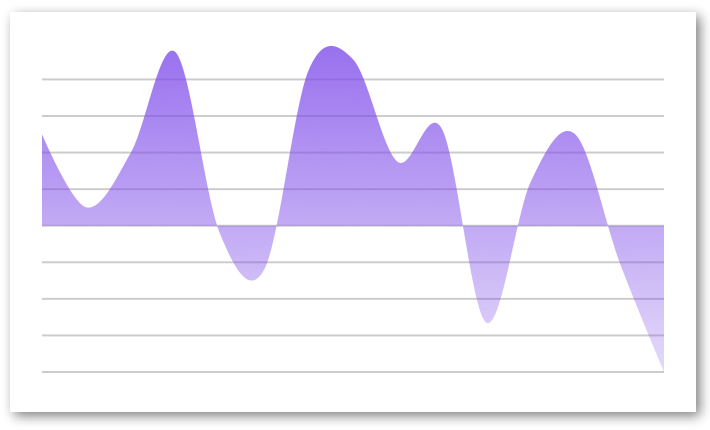 Gradient AreaChart