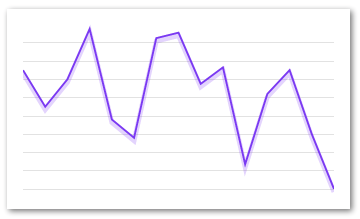 Line chart