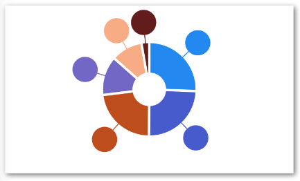 PieChart with labels