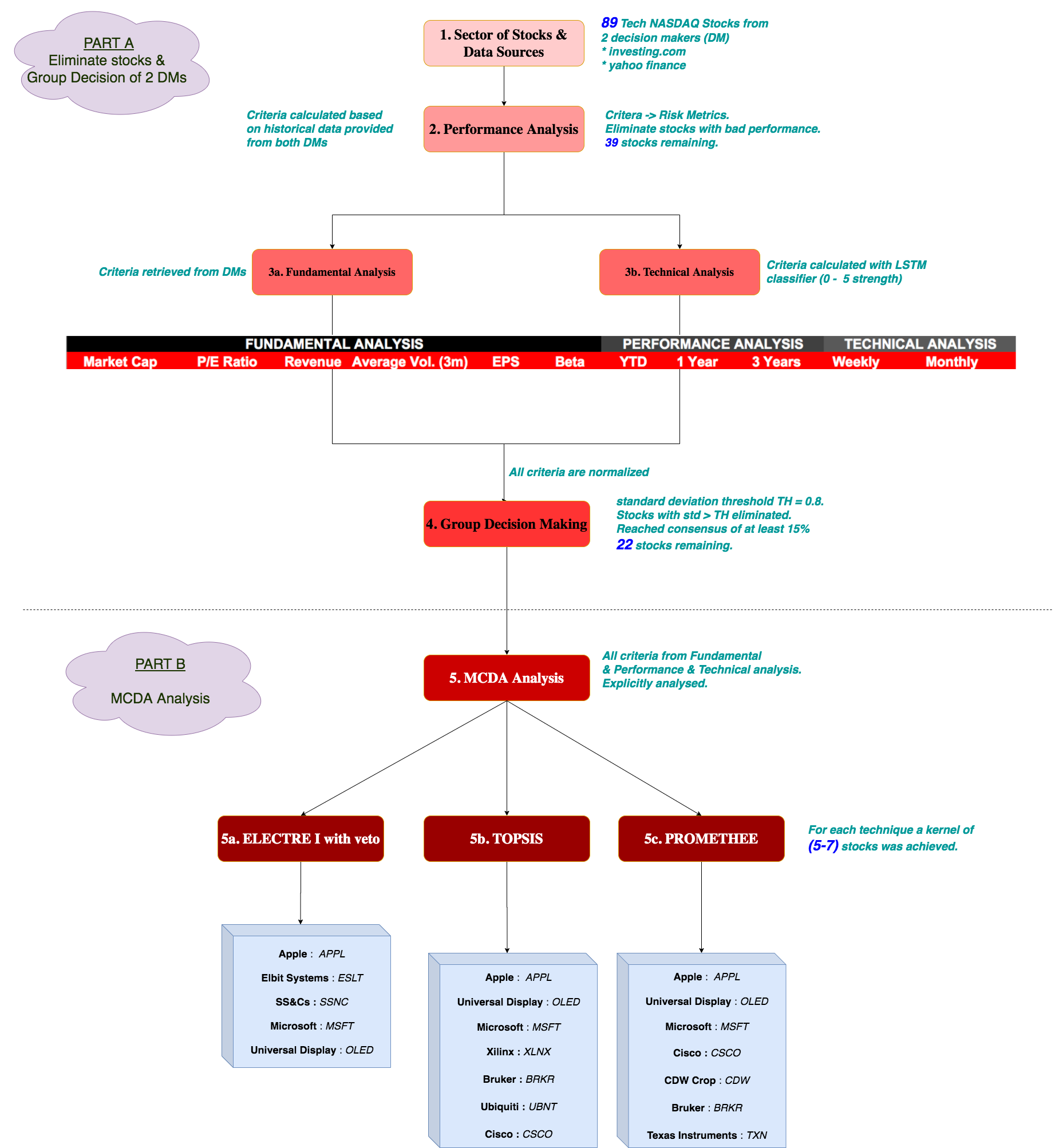 https://raw.githubusercontent.com/jimmyg1997/NTUA-Multi-Criteria-Decision-Analysis/master/photos/system.png