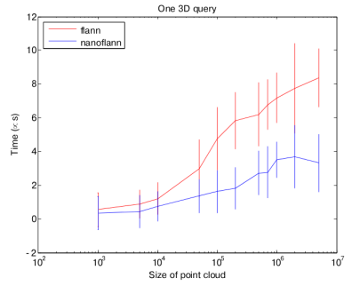 perf3_query