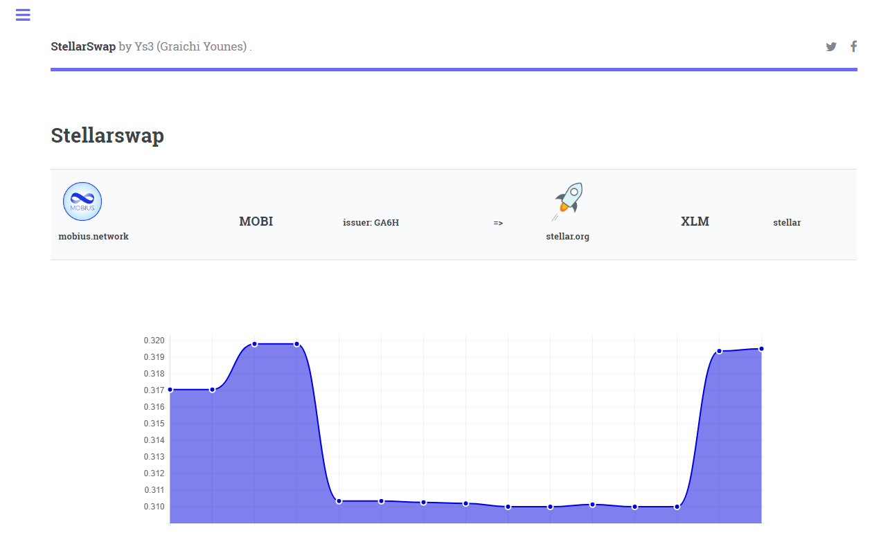 Orderbook