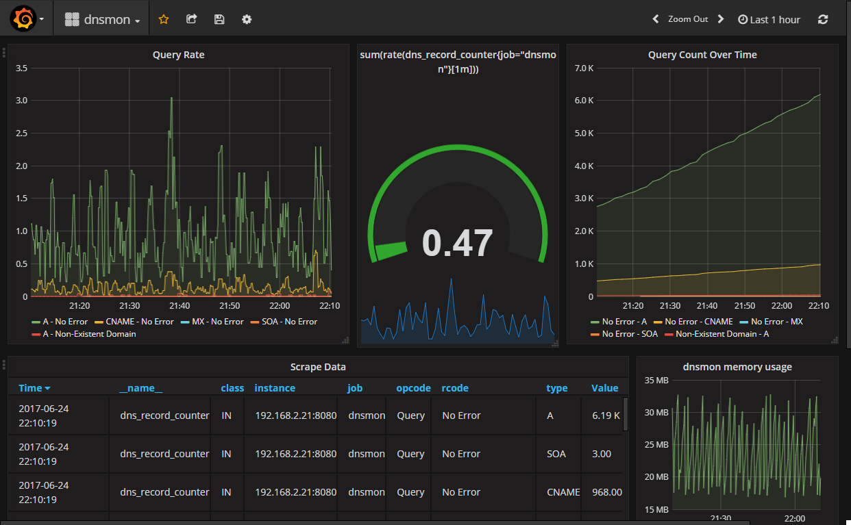 grafana