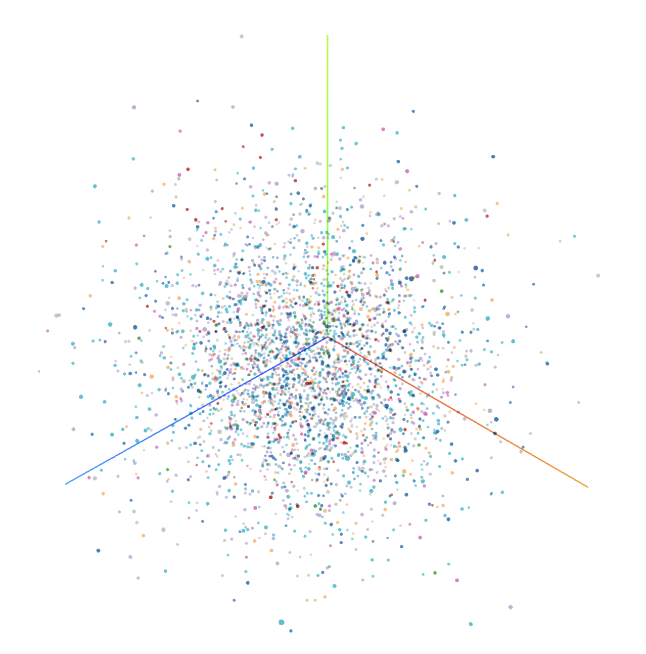 Doc2Vec doc embeddings classes