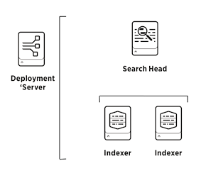 Splunk topology with indexer, search head and deployment server