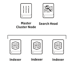 Splunk indexer cluster