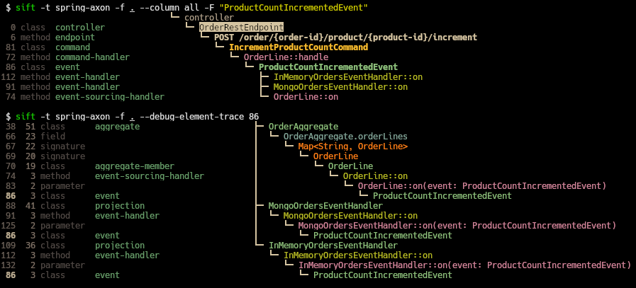 inspecting traces of ProductCountIncrementEvent