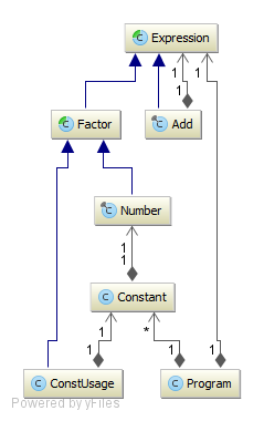 UML class diagram