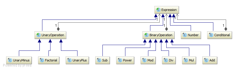 UML class diagram