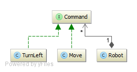 UML class diagram