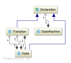 UML class diagram