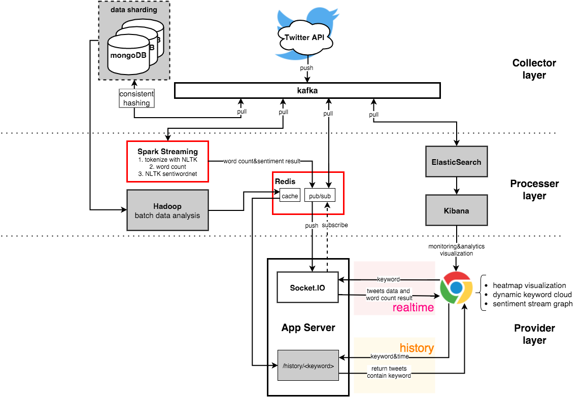 v0.2 design