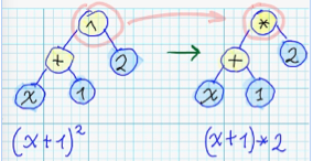 Mutation - by substitution of arithmetical operation