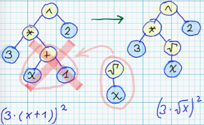 Mutation - by substituion of some subtree with randomly generated subtree