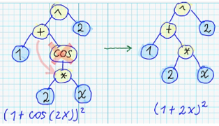 Mutation - by removing of some intermediate node