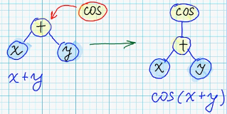 Mutation - by expanding tree from root