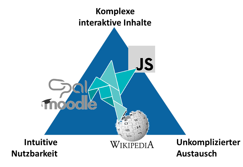 Konflikt