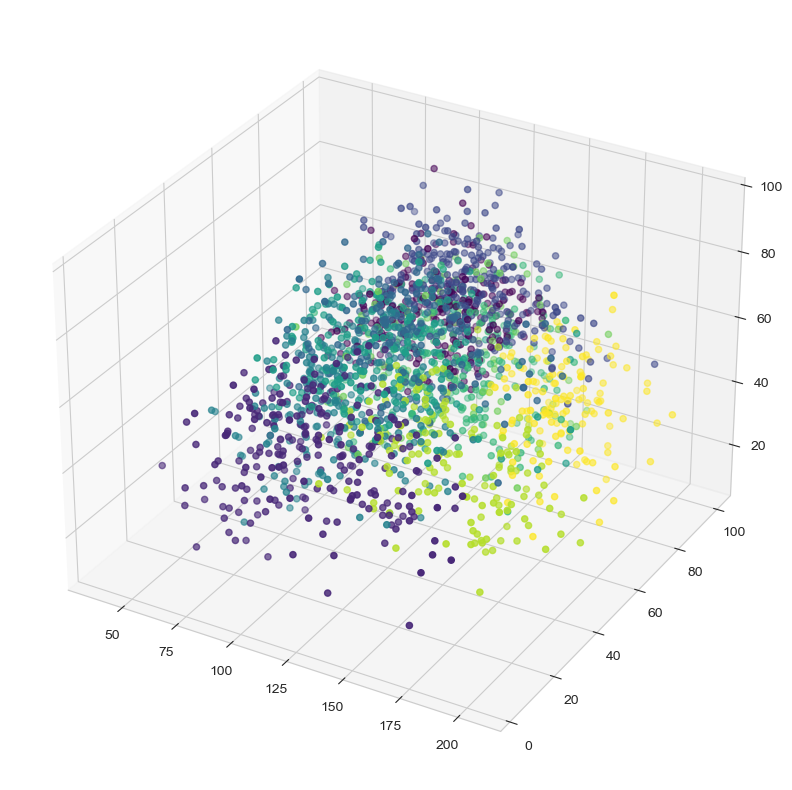 10clusters3D