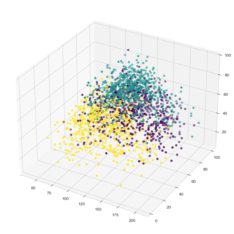 3clusters3D