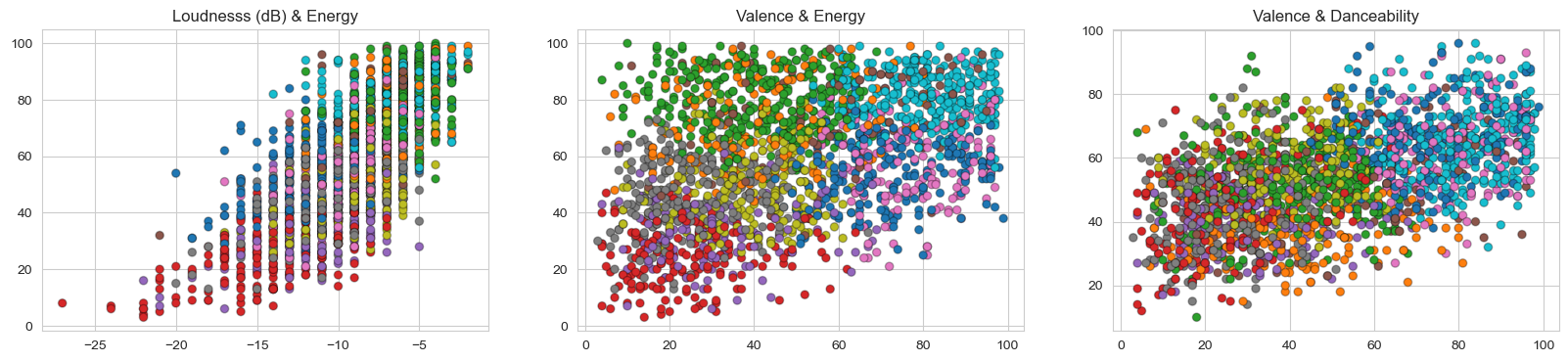 CorrelatedData