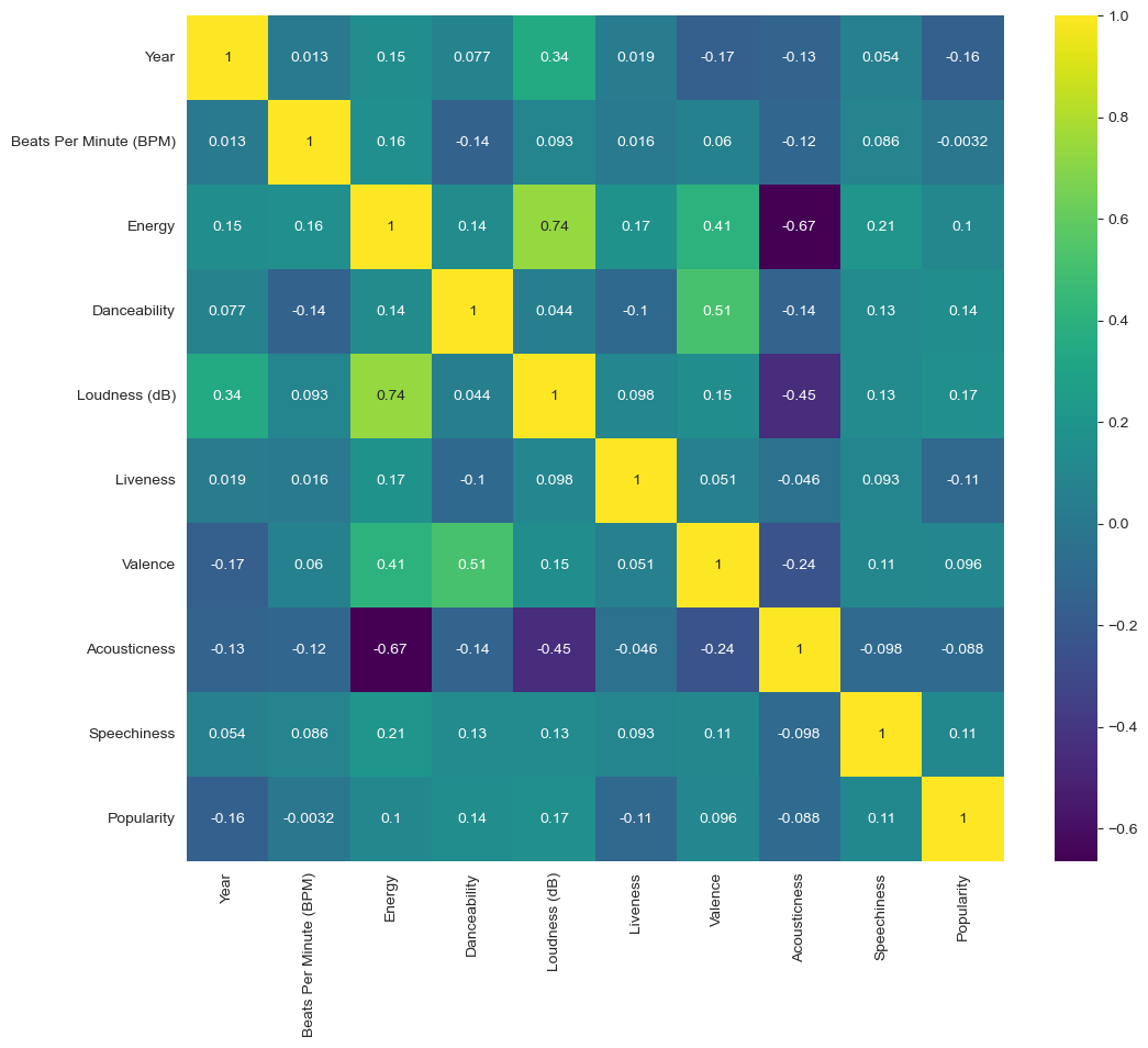 Data correlations