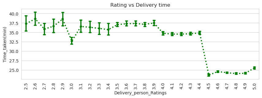 rating-delivery-distance.png