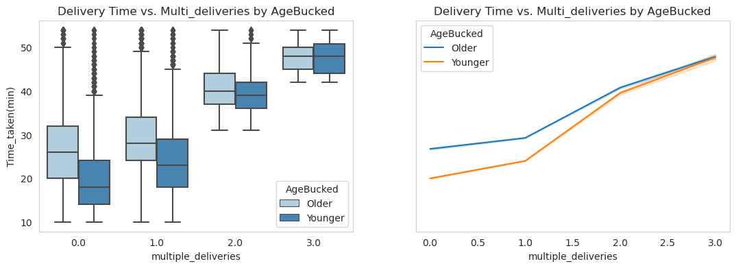 target-multi-deliveries-by-age.png