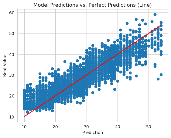 model-predictions-perfect-predictions.png