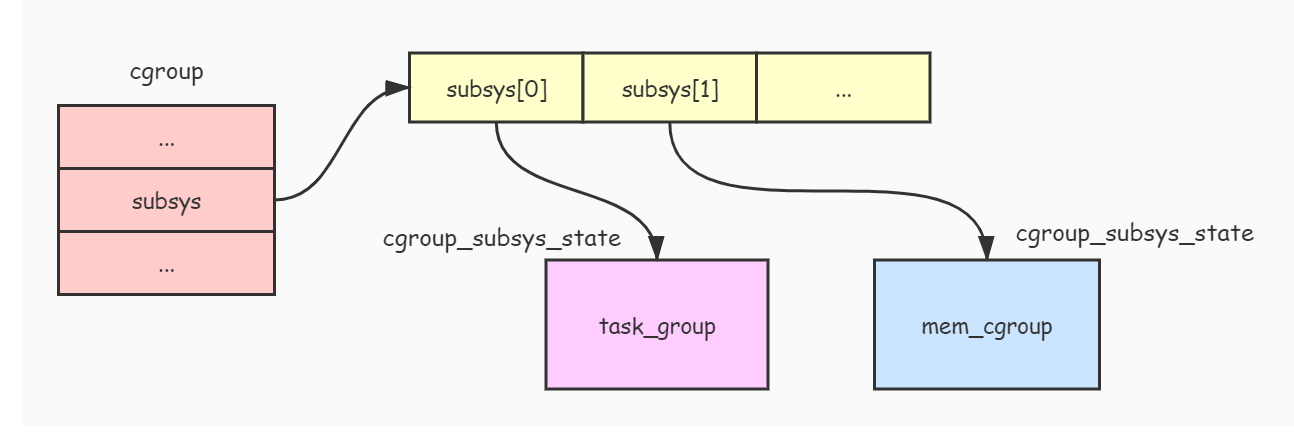 cgroup-subsys-state