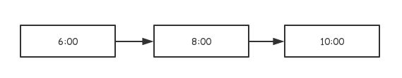 timer-list