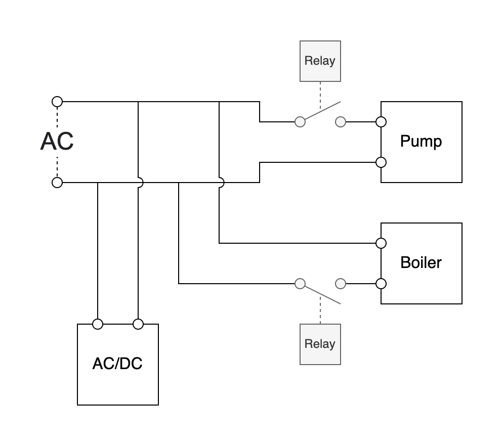 AC Scheme