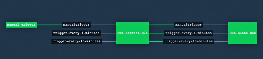 Pipeline with multiple time triggers screenshot