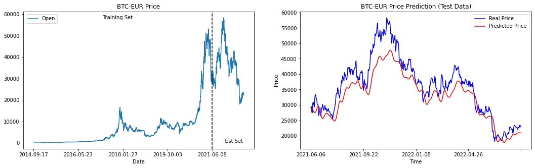 BTC-EUR Example