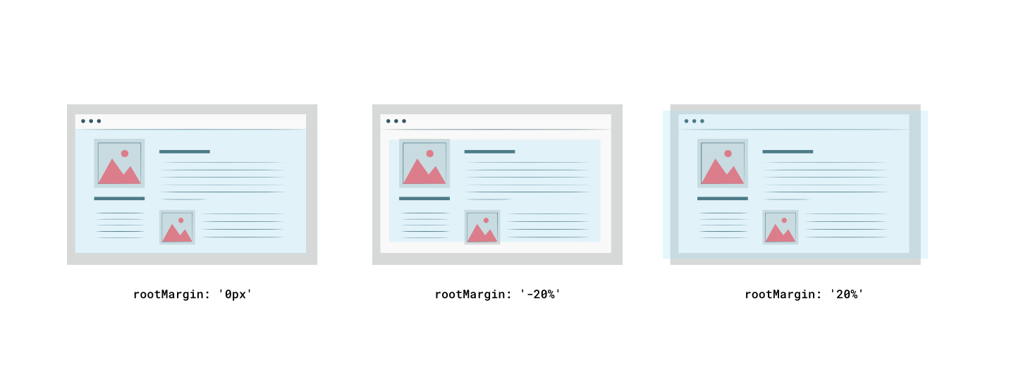 Usage of rootMargin