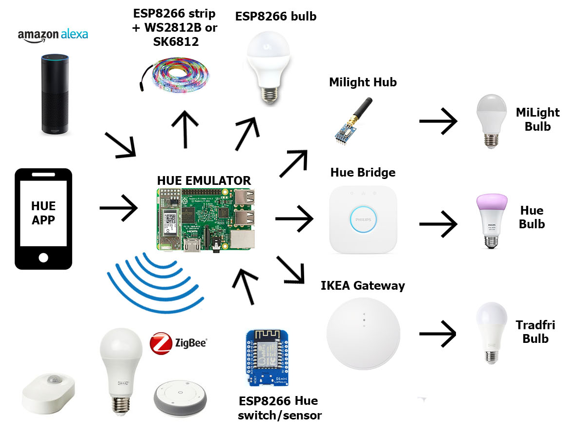 Hue Map