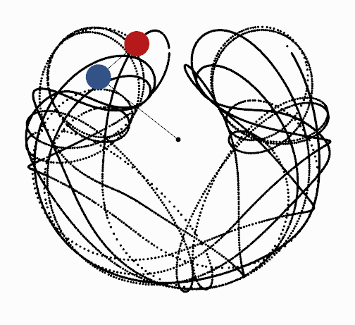 Double Pendulum