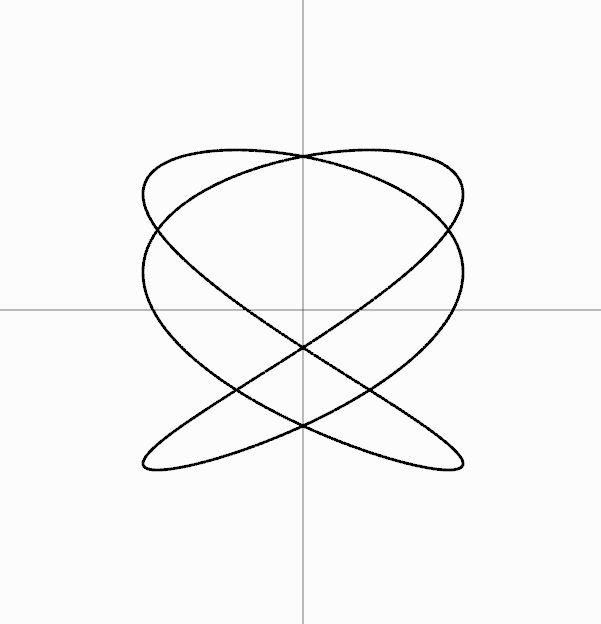 Lissajous Curve