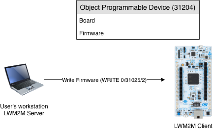 Write_example