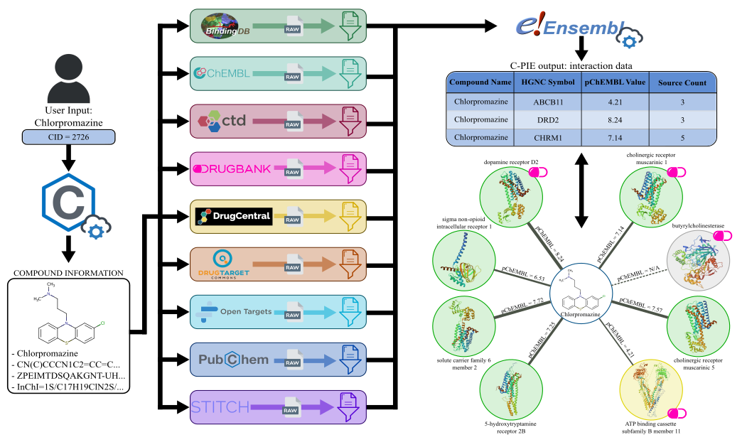 Comp2Prot pipeline workflow example