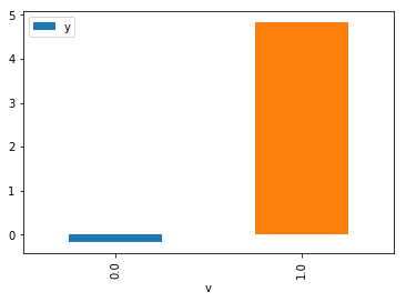 https://raw.githubusercontent.com/microsoft/dowhy/master/docs/images/do_barplot.png