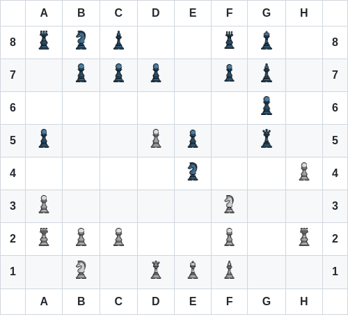 README chess dynamic game preview